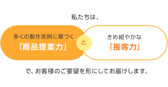 私たちは、多くの製作実例に基づく「商品提案力」ときめ細やかな「接客力」で、お客様のご要望を形にしてお届けします。